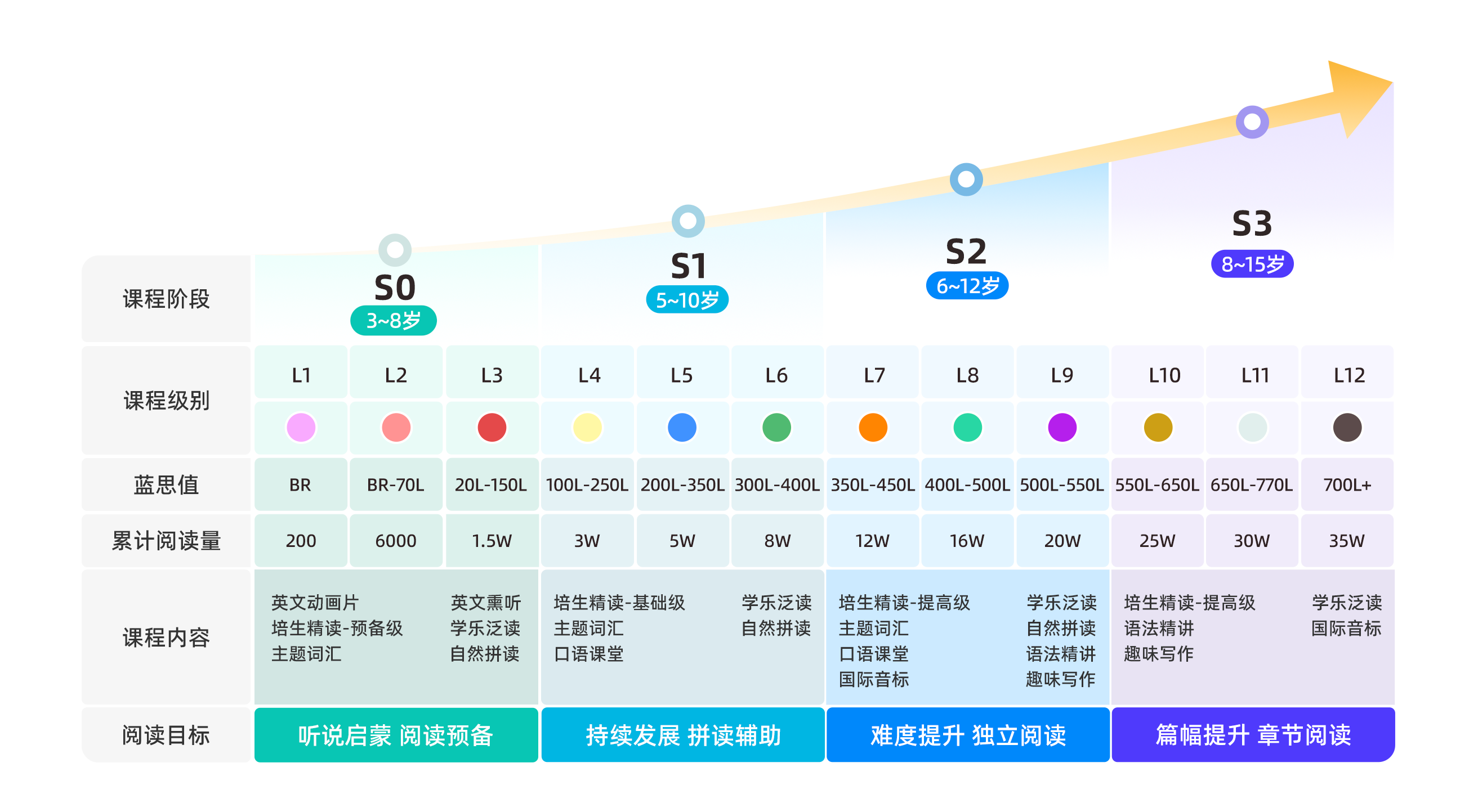 英语学习路线图